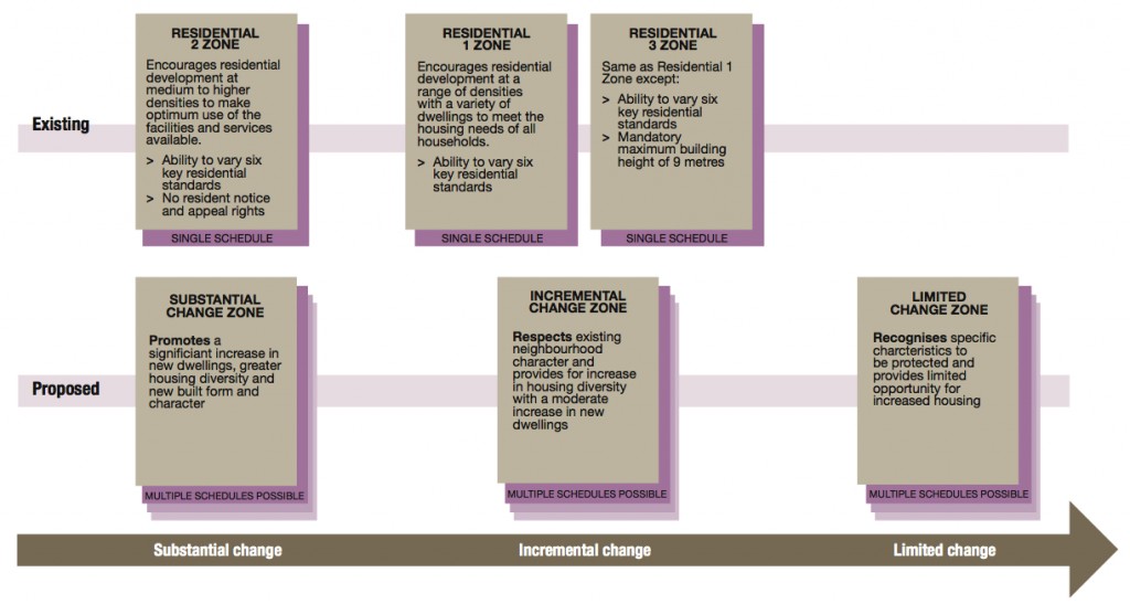 Zones Review Diagram - Click to Enlarge