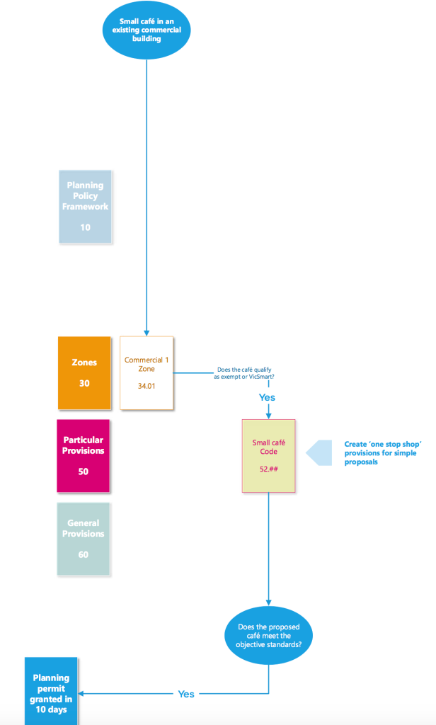 smartplanning diagram
